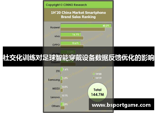 社交化训练对足球智能穿戴设备数据反馈优化的影响