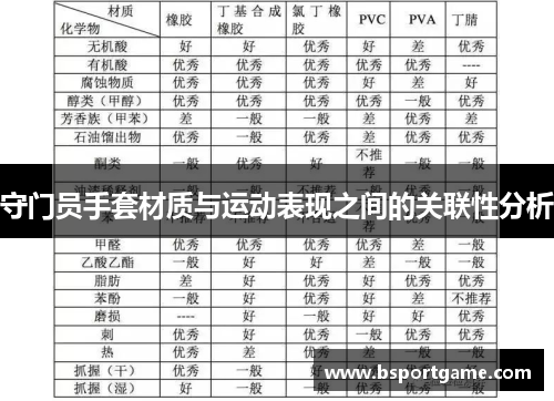 守门员手套材质与运动表现之间的关联性分析