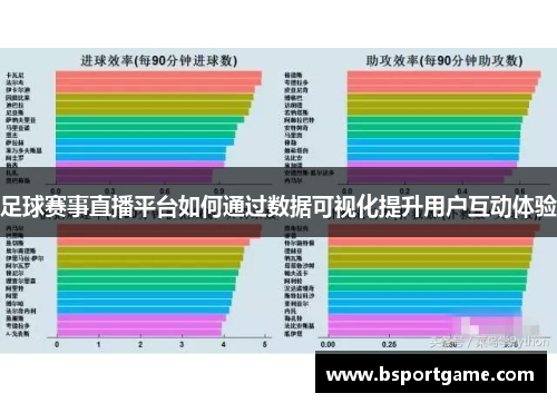 足球赛事直播平台如何通过数据可视化提升用户互动体验